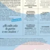 Faire la paix avec avec sa peau. Boutons, acné, cicatrices... toutes les bonnes solutions, Dermato Drey