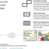 L'Entreprise invincible. Réinventez votre business model, Alex Osterwalder