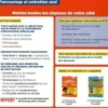 Sélection éducateur spécialisé. Parcoursup et entretien oral, Edition 2020, Marion Gauthier