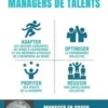 Sport et entreprise. Managers de talents, Jean-Pierre Doly
